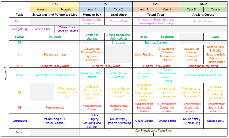 Primary School Education Curriculum UQNIO