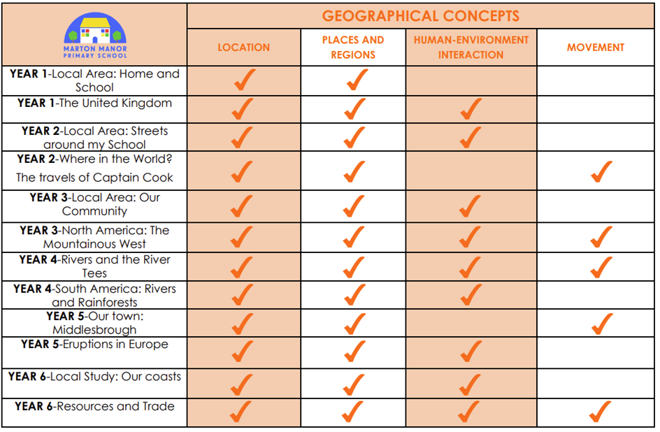Marton Manor Primary