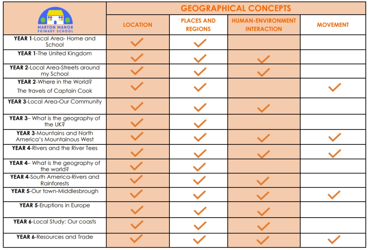 Marton Manor Primary